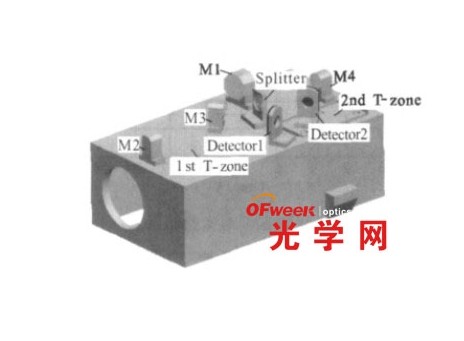 低溫光學(xué)系統(tǒng)兩級溫區(qū)的設(shè)計(jì)與分析