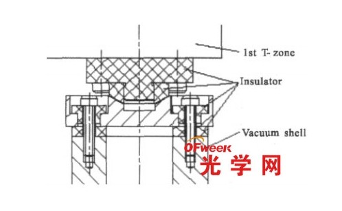 一級溫區(qū)絕熱設(shè)計(jì)示意圖