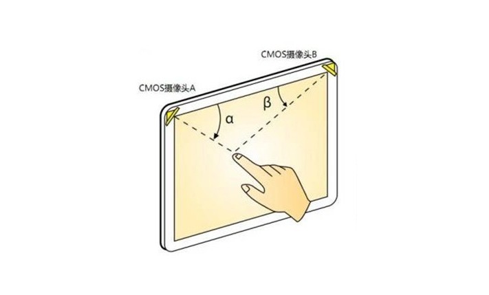 什么是光學(xué)影像觸摸技術(shù)？