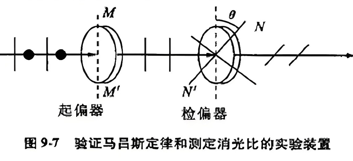 什么是消光比，它對偏振片有哪些影響？