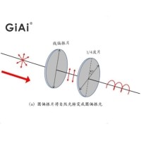 什么是偏振光，什么是波片