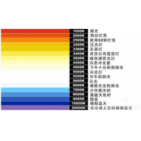 什么是色溫？它對攝影有哪些影響？