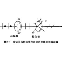 什么是消光比，它對偏振片有哪些影響？